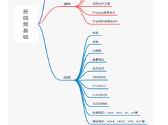 FFmpegAndroid Screenshot 1