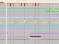 Simulate a CMOS 4518 timing sequence