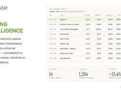 PRICING INTELLIGENCE
