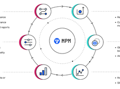 The complete solution for the ML lifecycle