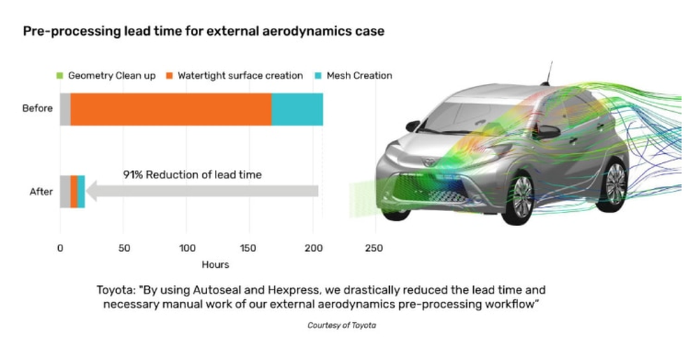 Fidelity CFD Screenshot 1
