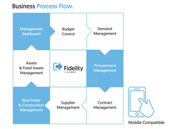 Assecco SEE Fidelity Screenshot 1