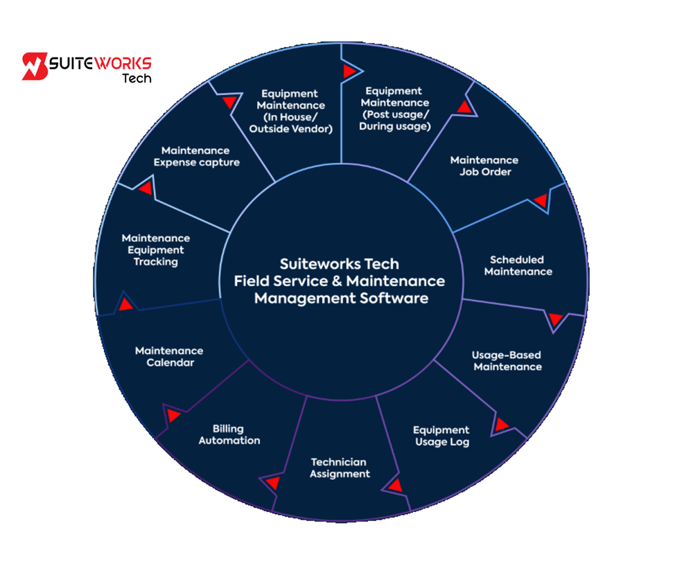 Suiteworks Tech Field Service Management Software Screenshot 1