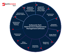 Suiteworks Tech Field Service Management Software Screenshot 1
