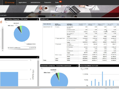 Advanced Field Service Management Screenshot 1