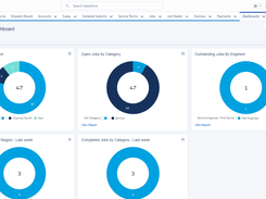 FieldAx Dashboard View