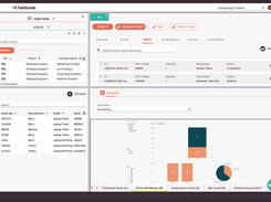 Fieldcode Asset Management