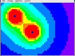 Electrostatic potential around two positive charges