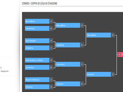 Vista Torneo Singola Eliminazione