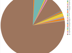 tweets par pays