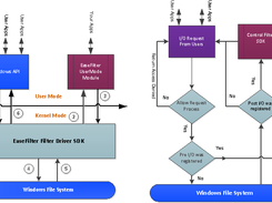 File-Security-SDK Screenshot 1