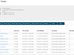 Sample Storage Report