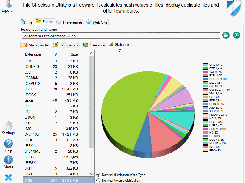 Statistics view
