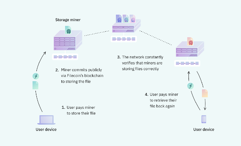 Filecoin Screenshot 1