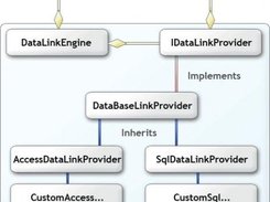 Class Diagram