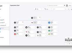 Filejet Org Chart