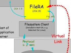 Schematics
