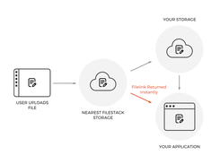 Filestack Screenshot 1