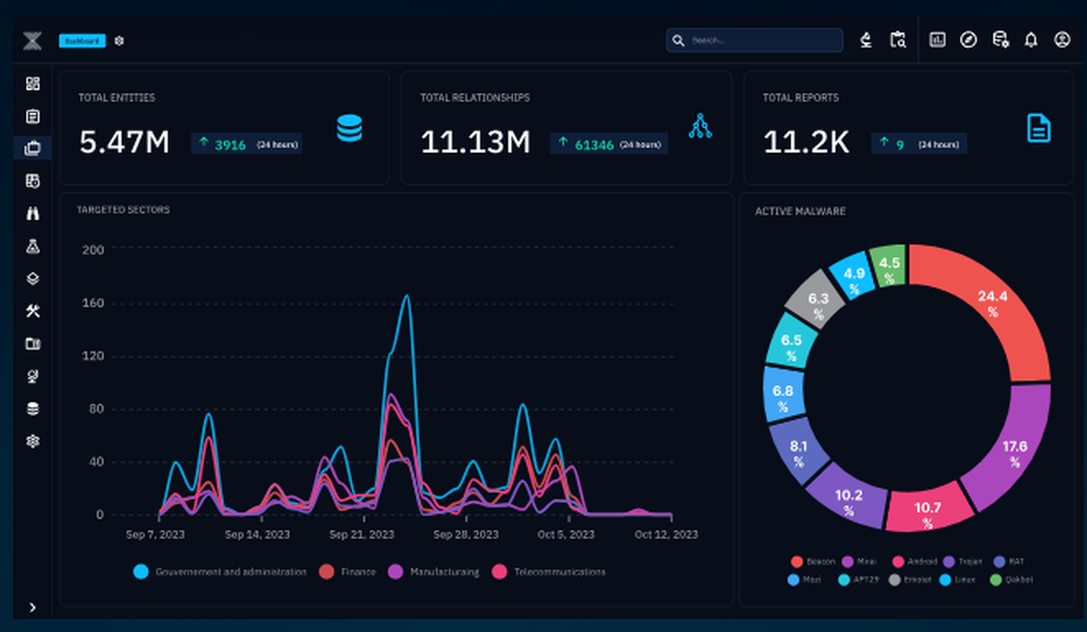 OpenCTI Dashboard