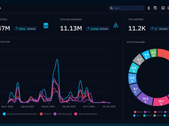 OpenCTI Dashboard