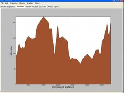 Visualizer with only terrain data