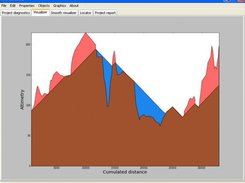 Visualizer after calculating a line