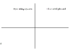 tests