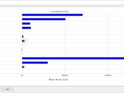 account state bar chart