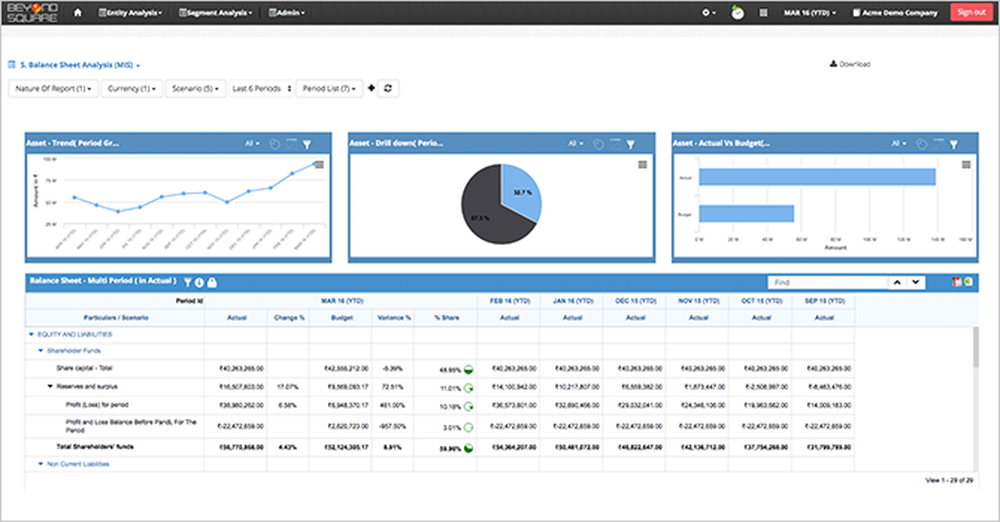 Balance Sheet Analysis using FinAlyzer
