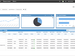 Balance Sheet Analysis using FinAlyzer