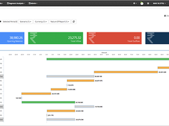 Cash Flow Analysis - Dashboard