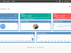 Executive Dashboard