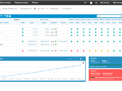 KPI Dashboard