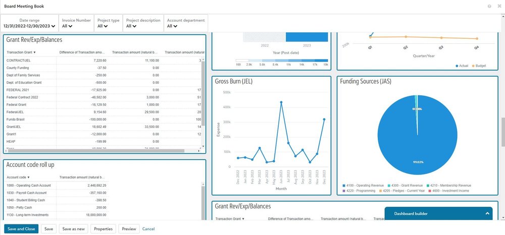 Board Meeting Book: that tracks Burn rate, Account Code Rollup, Grant Balances, & more.