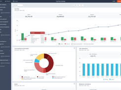 A screenshot of the Brixx Trial dashboard.