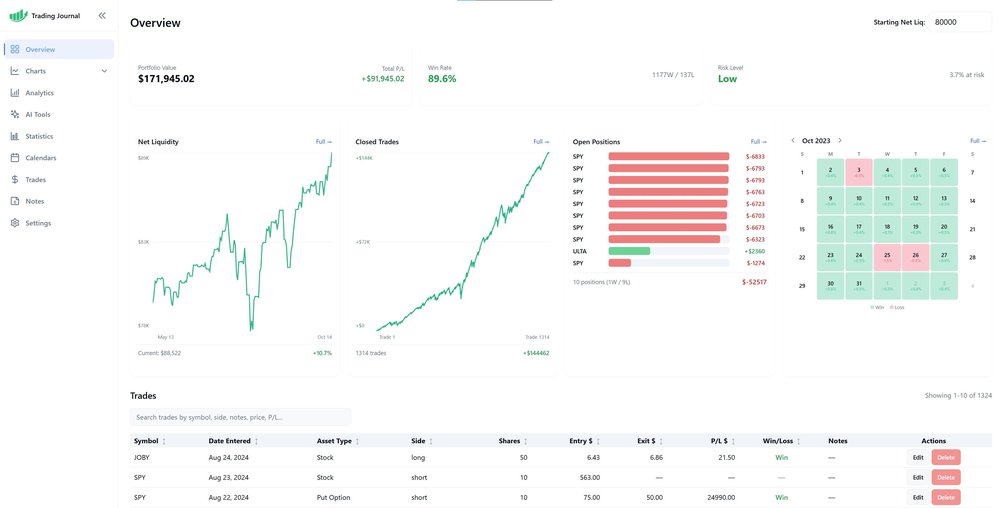 Financial Tech Wiz Trading Journal Screenshot 1