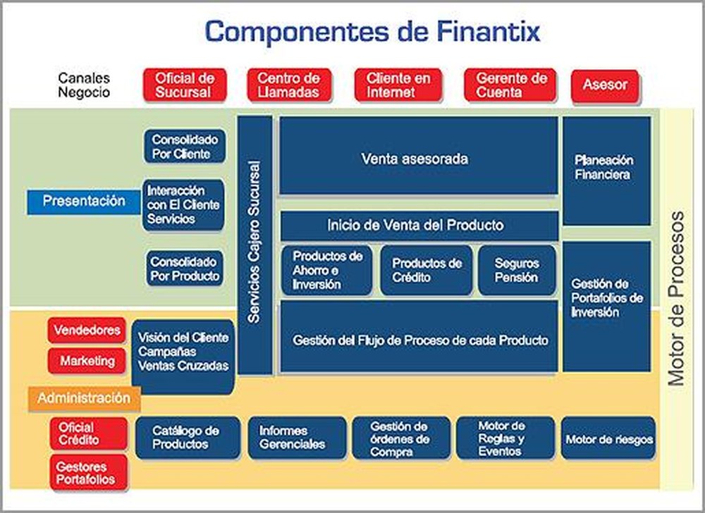 Finantix Screenshot 1