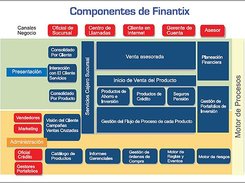 Finantix Screenshot 1