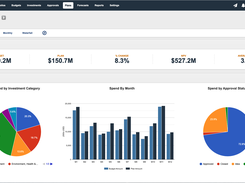 Plans Dashboard