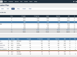 Portfolio Ranking
