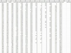 Results table (3)