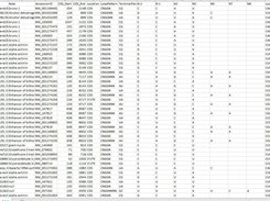 Results table