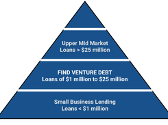 Find Venture Debt Screenshot 1