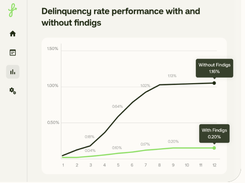 Findigs Screenshot 1
