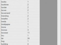 A list of all the generated keys