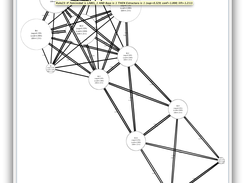 Example of fuzzy association rules