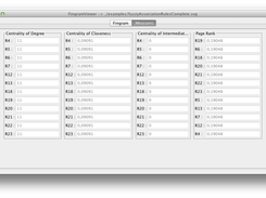 Example of table of measures in Mac