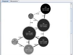 Example of regression problem (non-scaled) in GNU/Linux