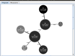 Example of regression problem (scaled) in GNU/Linux