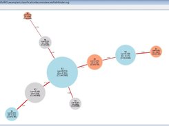 Example of classification problem (analysis of inconsistencies) in Windows